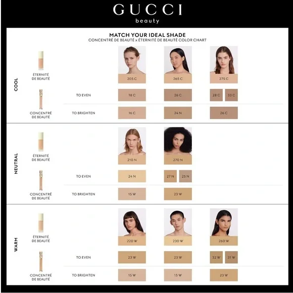 220W - Gucci Eternité De Beauté foundation (Fair Medium with Warm Undert… - Picture 3 of 12